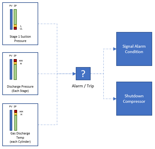 111 Basic Safety Shutdown System