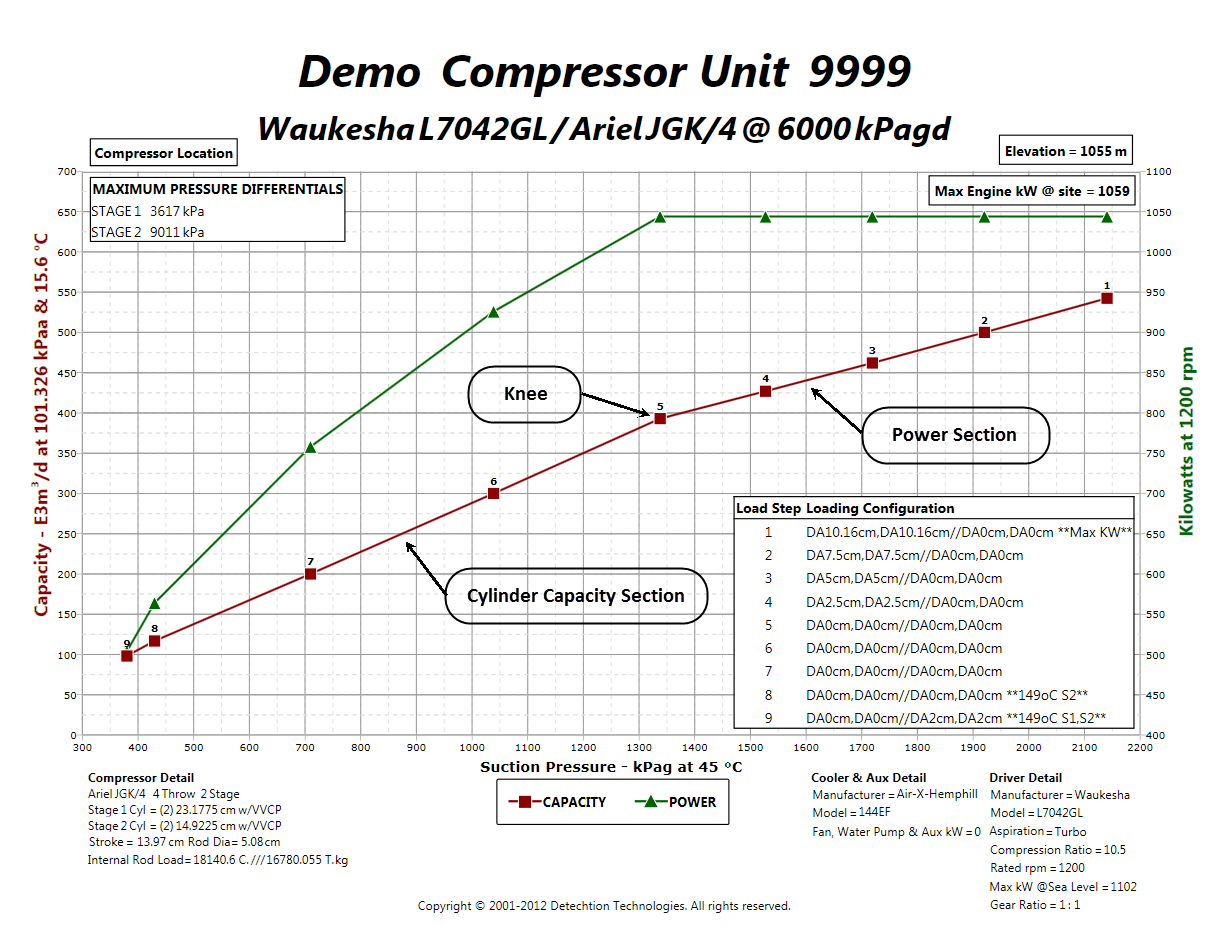 Enalysis Tip 1.13 Reciprocating Compressor Performance Optimization