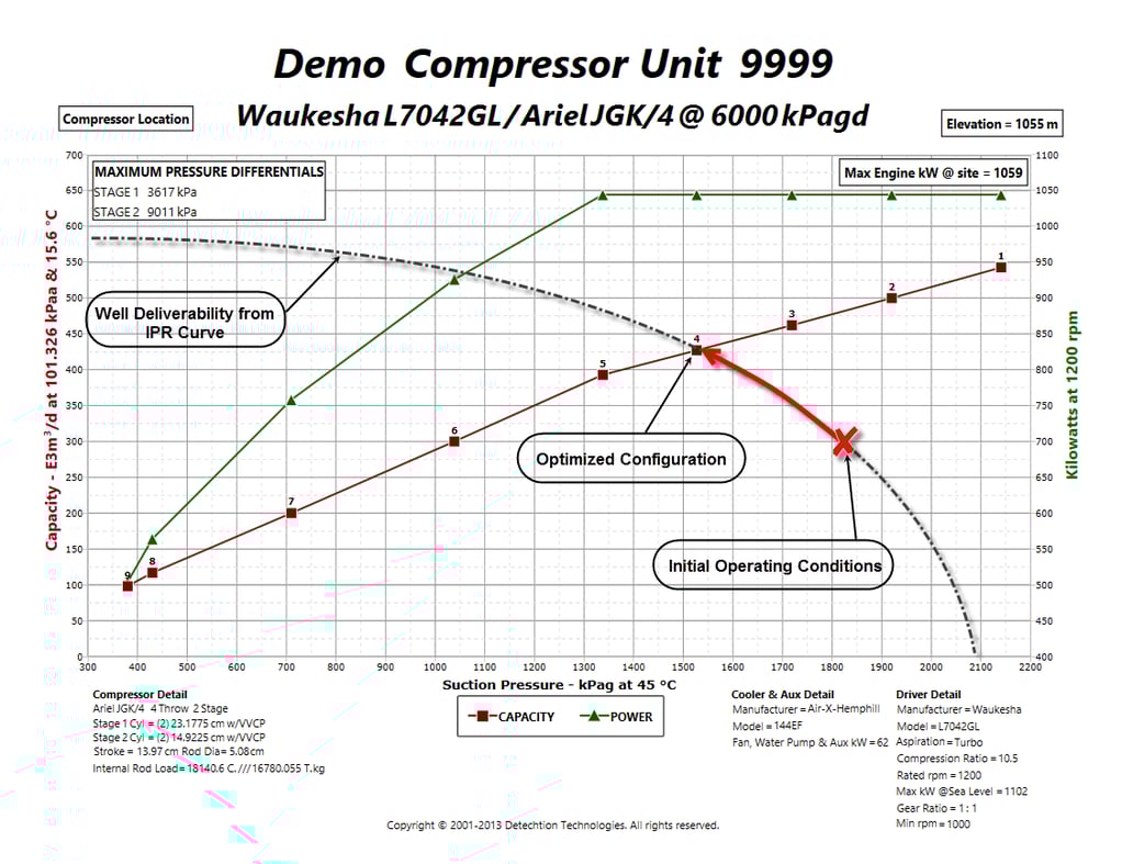 Enalysis Tip 1 13 Reciprocating Compressor Performance Optimization enalysis-tip-1-13-reciprocating-compressor-performance-optimization