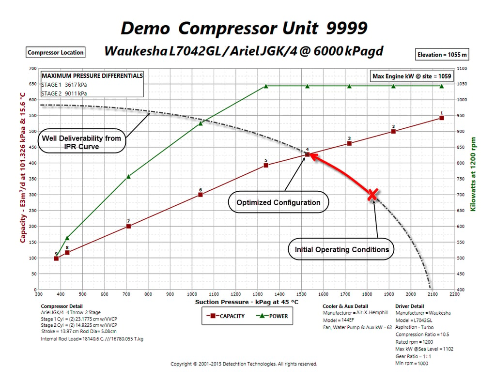 113Recip Performance Curve IPR