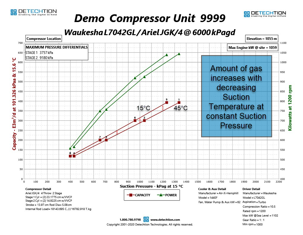 117 Compressor Suction Temperature