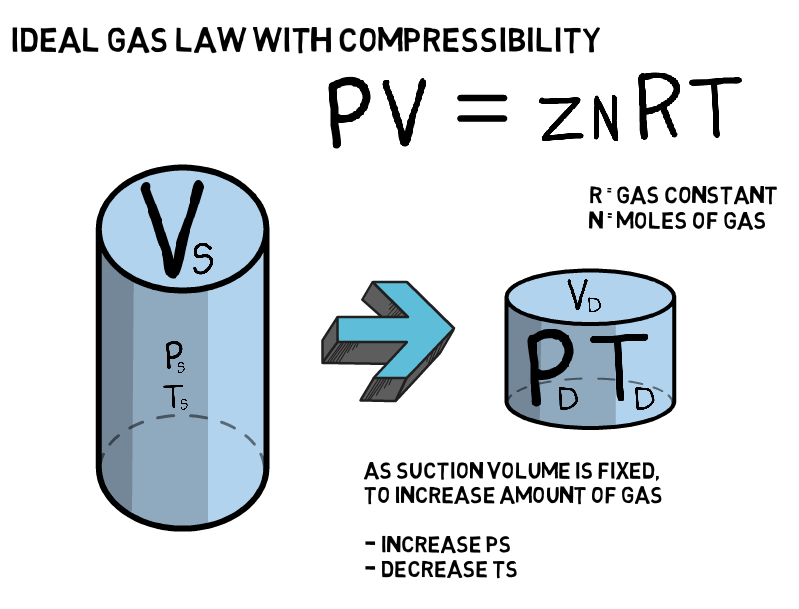 Enalysis Tip 1.17 Natural Gas Compression Basics 1 Gas Properties