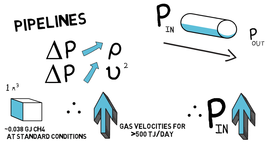 118PipelineFlowLosses