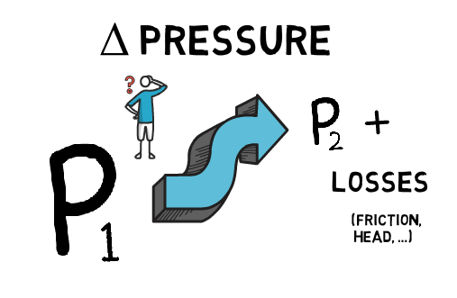 118 Pressure Drop Pipeline