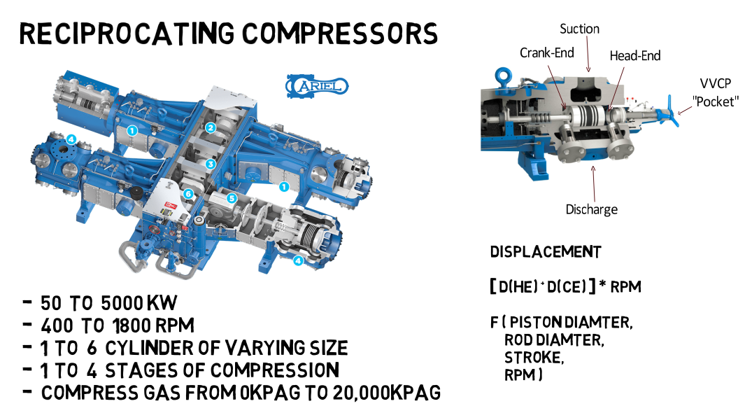 Enalysis Tip 1.18 Natural Gas Compression Basics 2 Why Compression