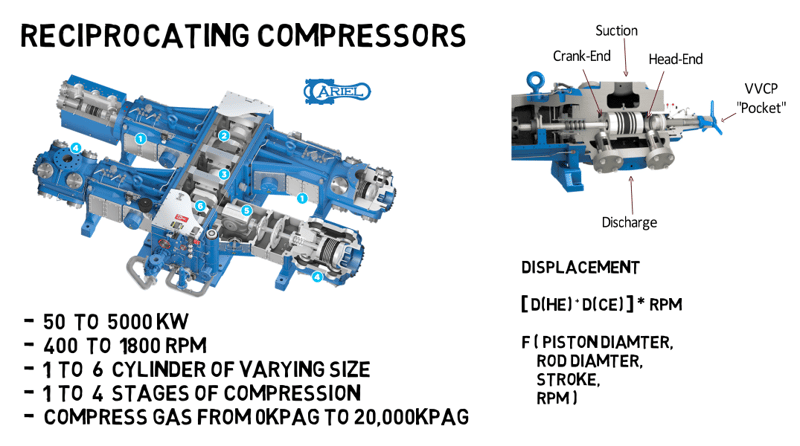 118ReciprocatingCompressor