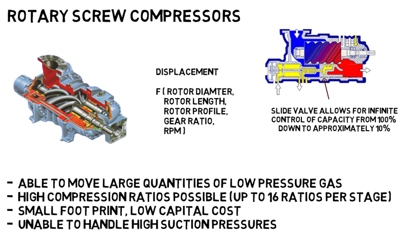 118RotaryScrewCompressor