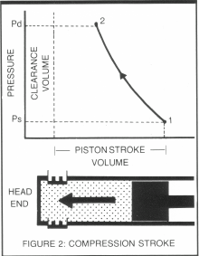 119 Compression Cycle Fig 2