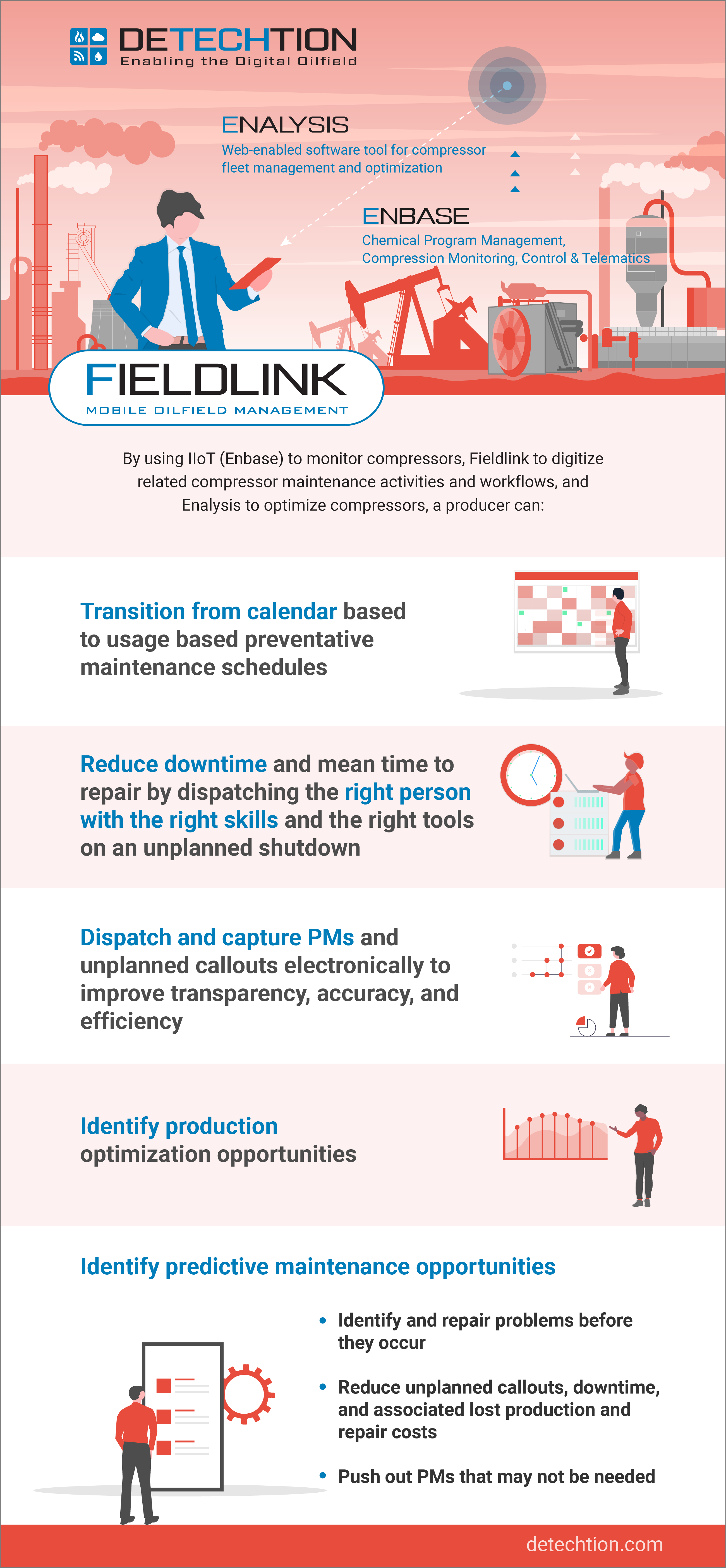 12.15_Updates_LOE Infographic