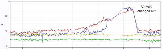 13 Blowby Graph