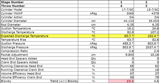 13ExpectedDischargeTemperature