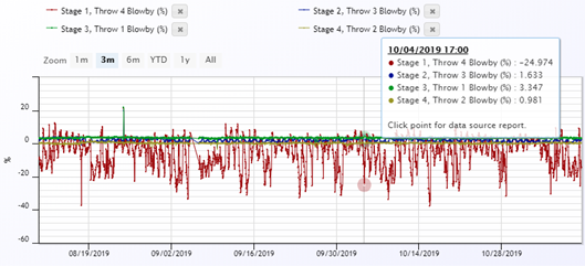 17 Faulty Temperature Sensor