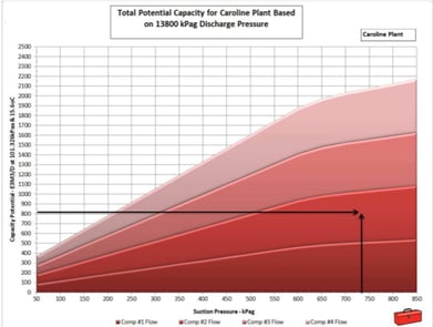 CASE_STUDY_PlantConsolidation_Optimization_graph