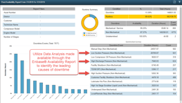 Data Analysis via Enbase® Availability Report