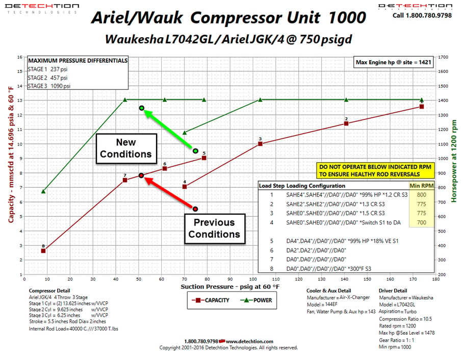 Compressor Insights from Detechtion – September 2016