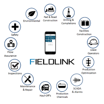 Fieldlink
