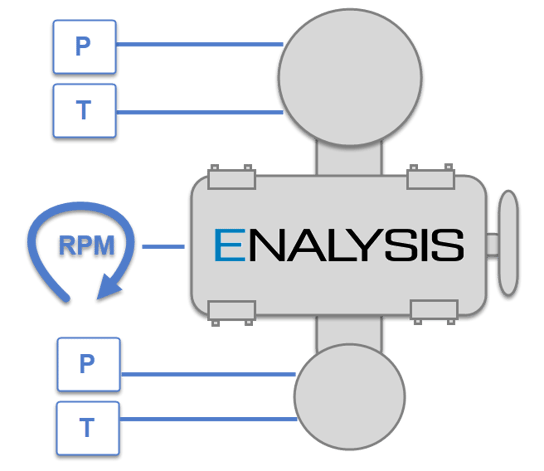 Enalysis Ready Compressor