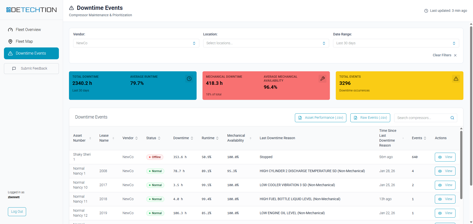Fleet Downtime Overview