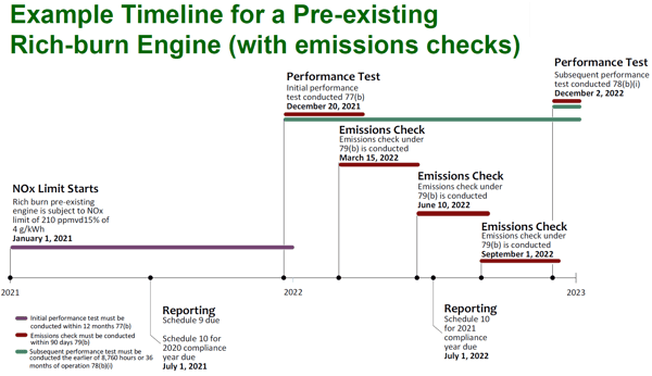 MSAPR - Rich Burn Subset Timeline More Checks