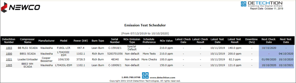 MSAPR Testing Schedule