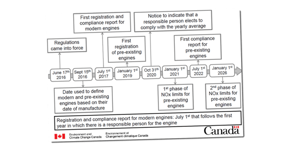 MSAPR Timeline-2