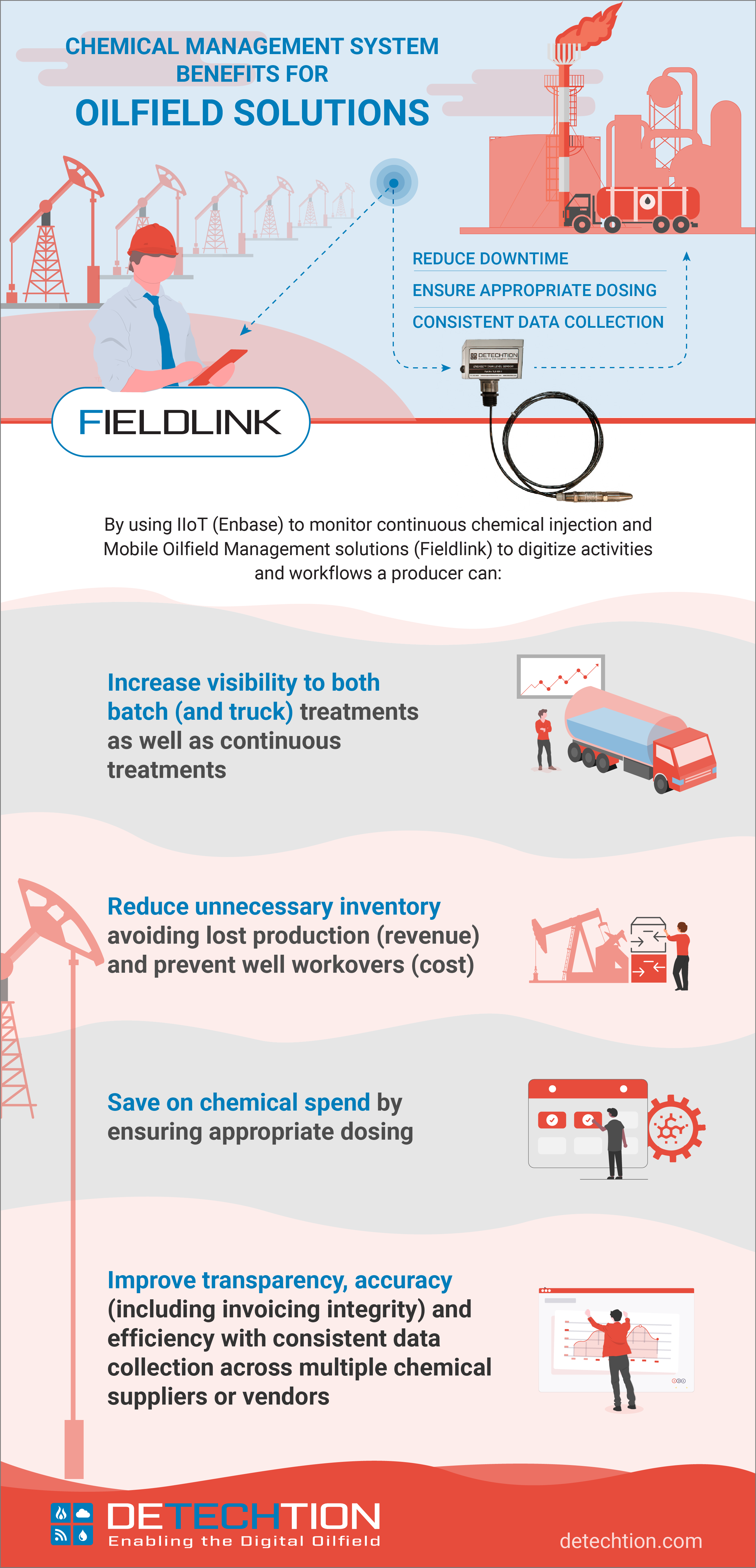 Revised_Chemical Management Infographic_12.10
