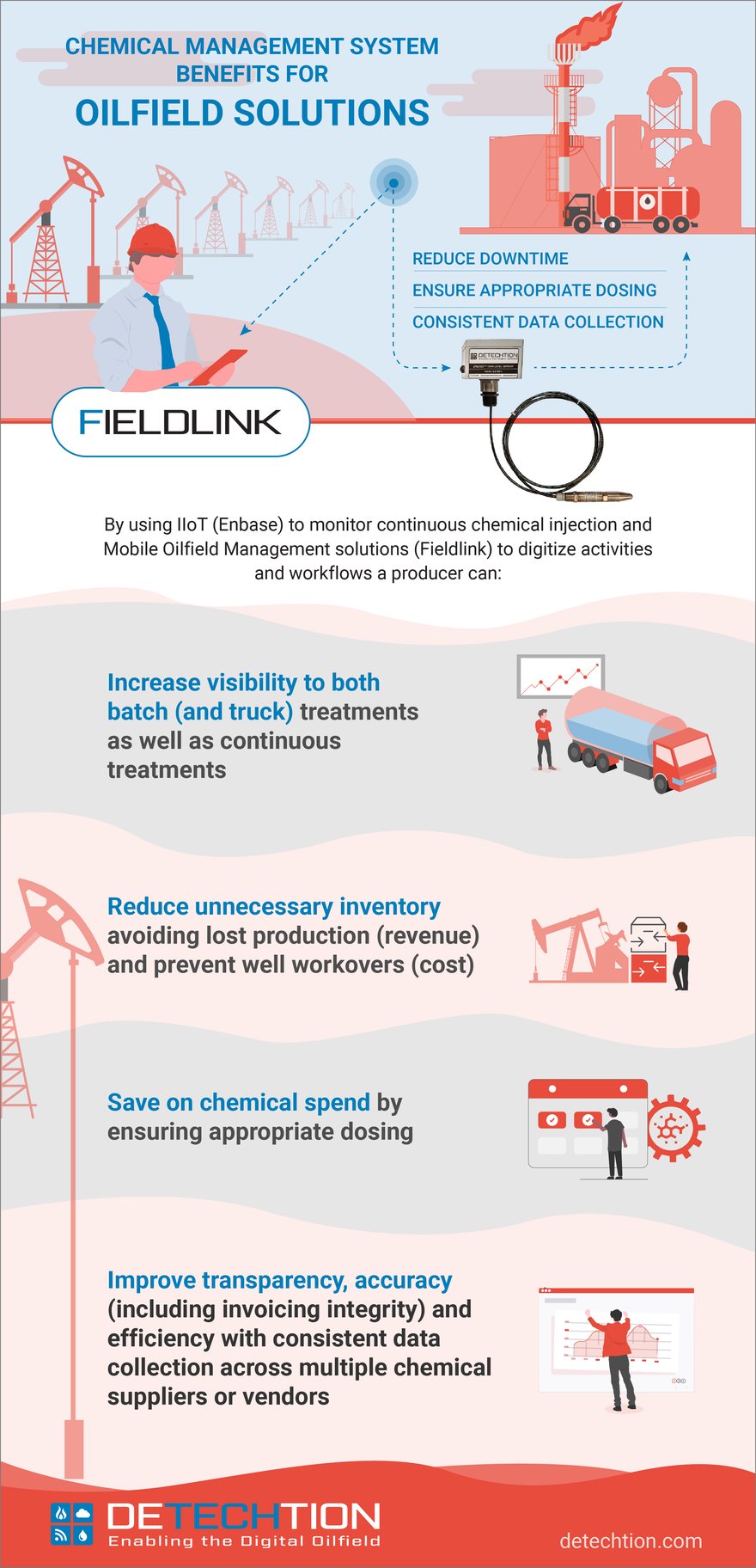 Revised_Chemical Management Infographic_12.10