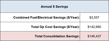 annual savings-2