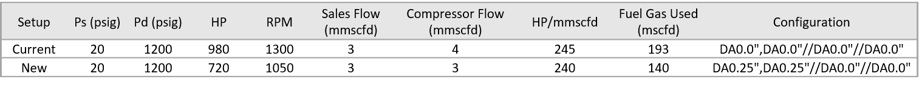 bypass table-1