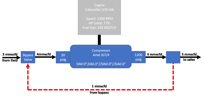 bypass-1