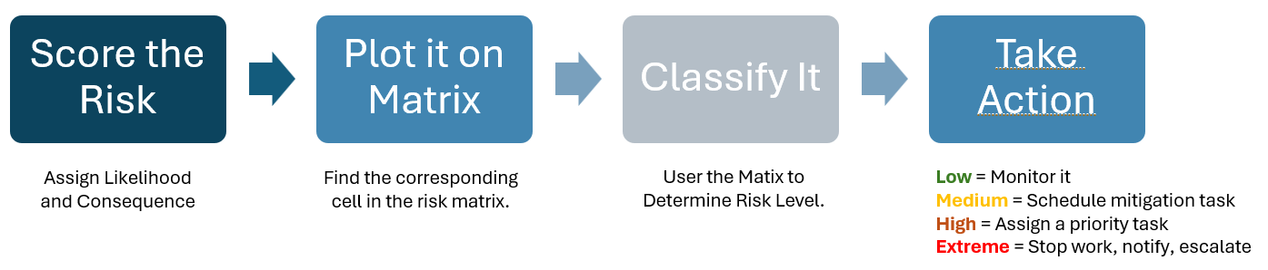 riskActions