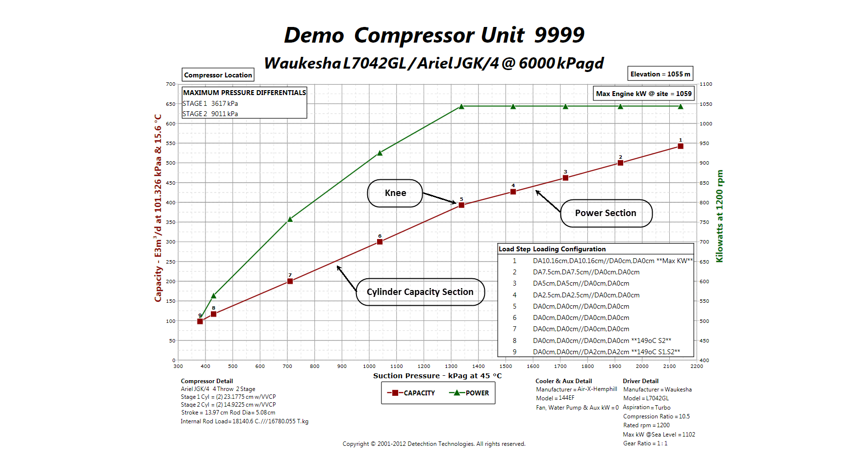 Enalysis Tip 1.13 - Reciprocating Compressor Performance Optimization