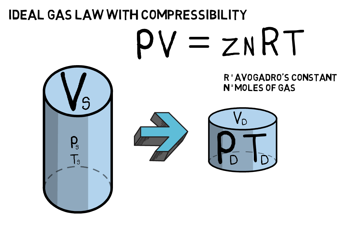 Natural Gas Compression Basics