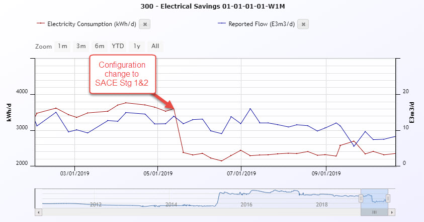 Electrical Savings – Even the small units!