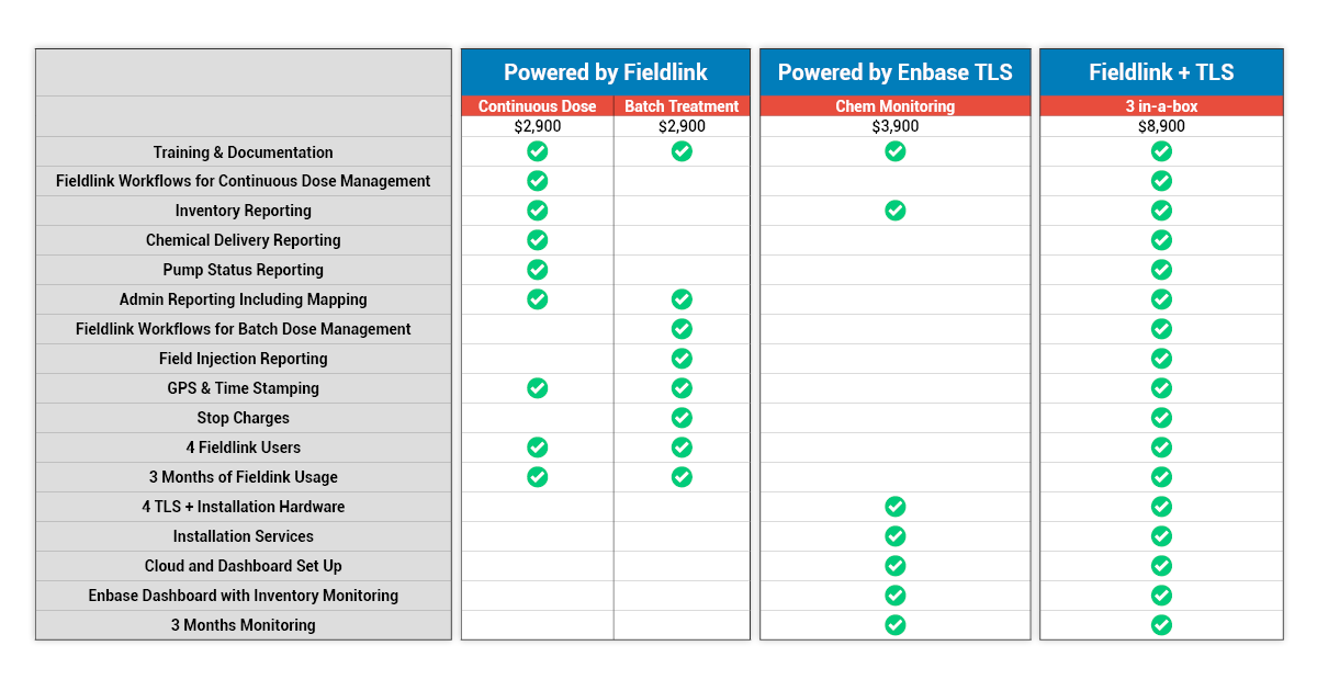 Chemical Management in a Box Benefits Matrix Chemical Management in a Box Benefits Matrix