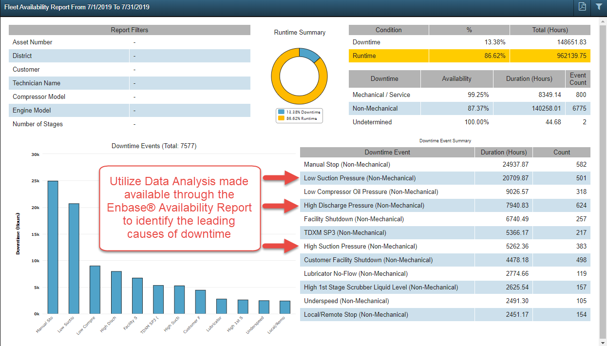 Data Analysis vs. Data Analytics with Detechtion