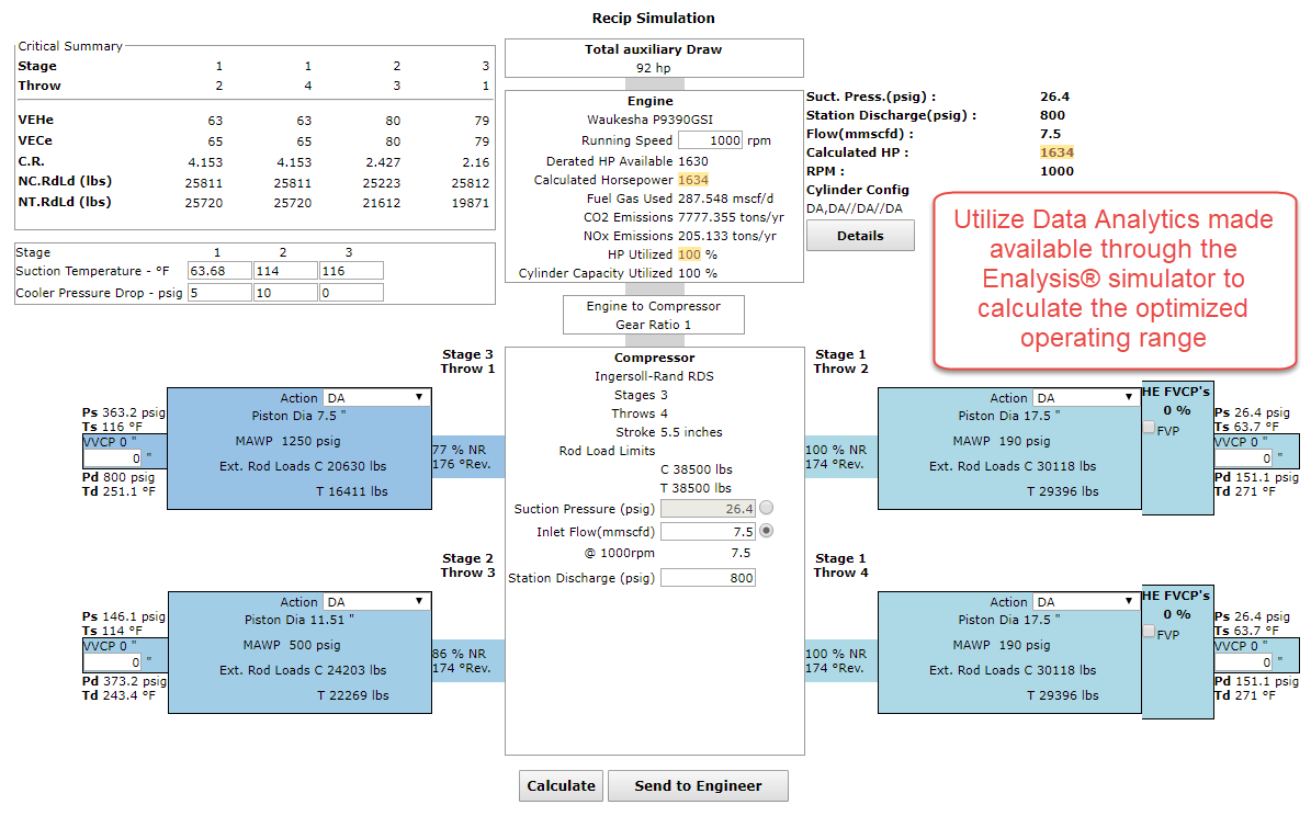 Data Analytics via Enalysis® Simulator