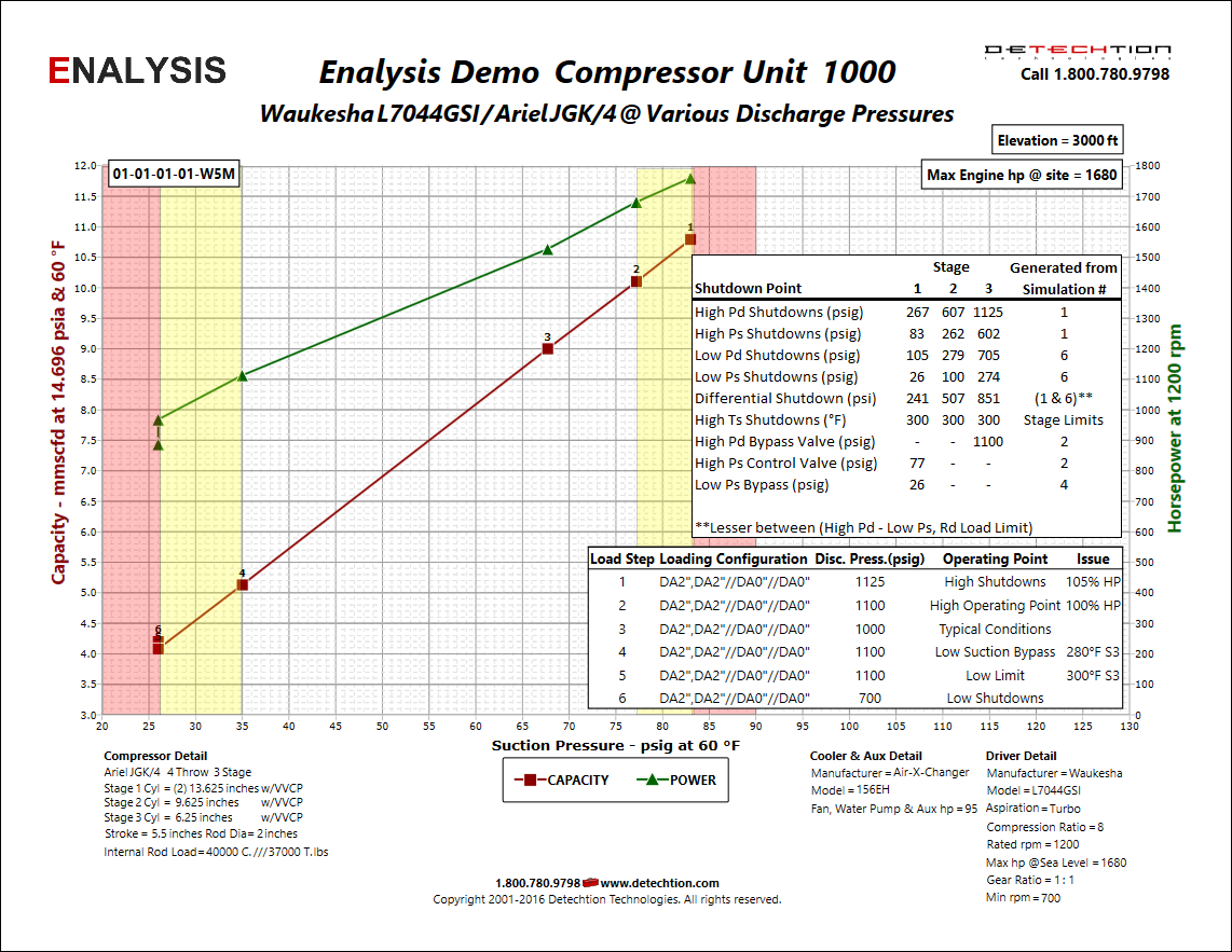 Compressor Insights from Detechtion – September 2016