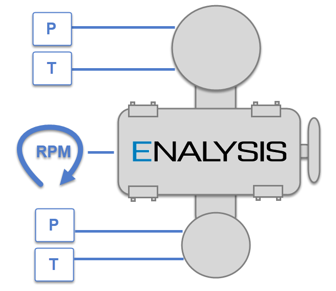 Enalysis Ready Compressor