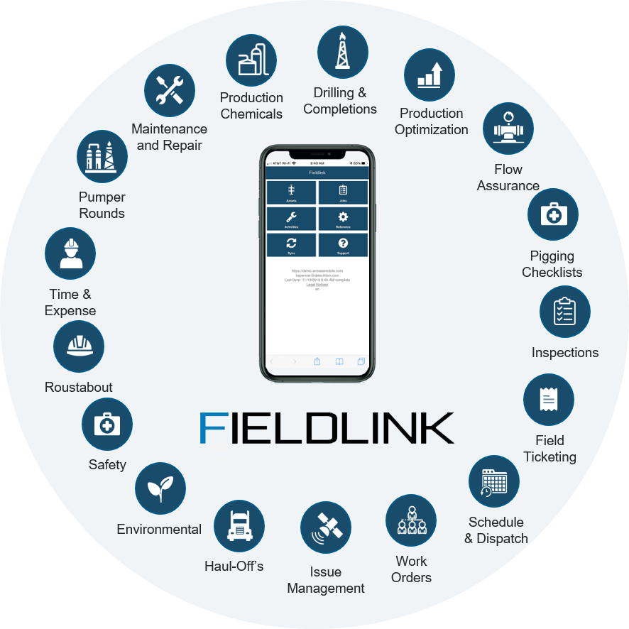 FieldlinkCycle-1