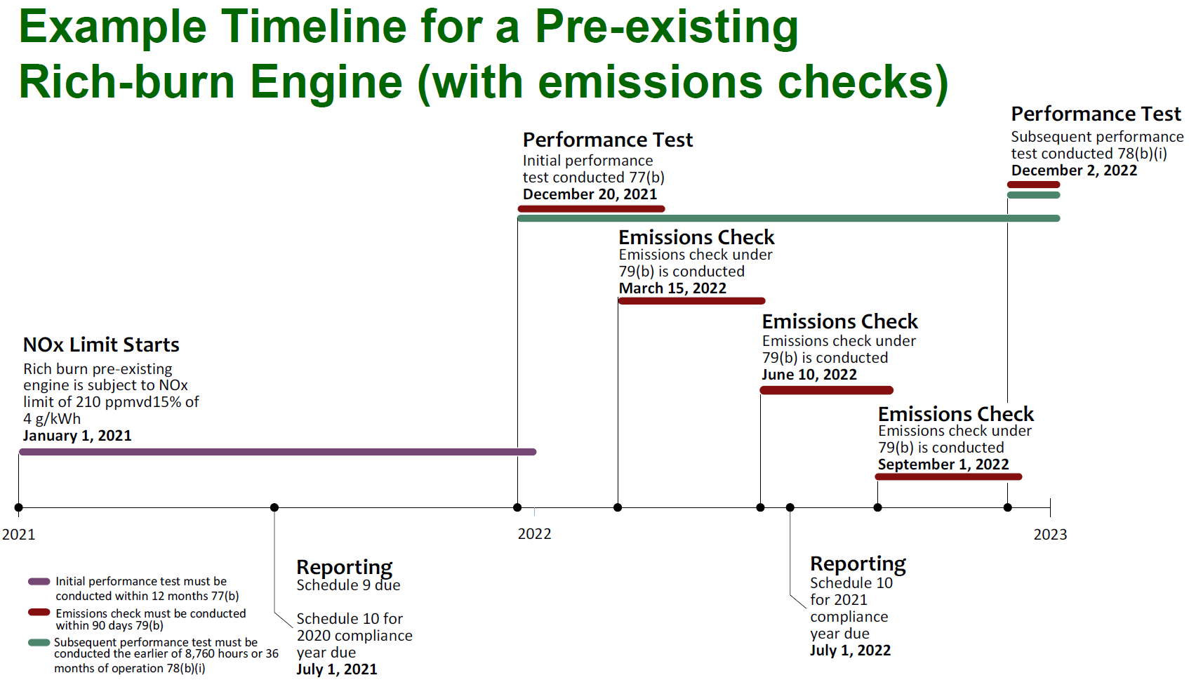 MSAPR - Rich Burn Subset Timeline More Checks