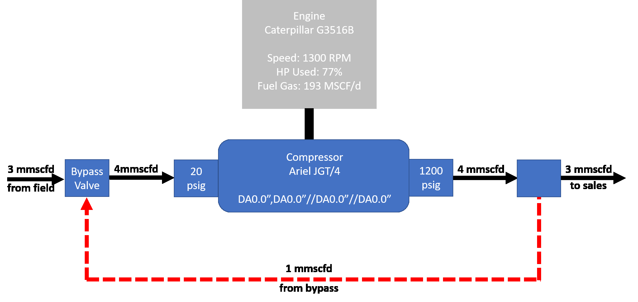 True or False: Optimization Only Makes Sense if a Compressor is at or Near Max Load